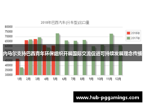 内马尔支持巴西青年环保组织开展国际交流促进可持续发展理念传播