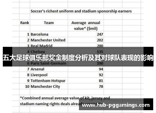 五大足球俱乐部奖金制度分析及其对球队表现的影响