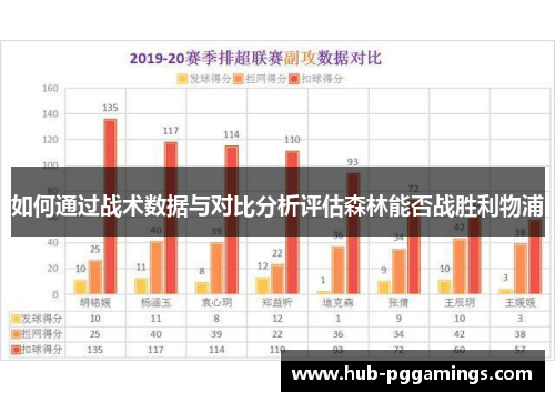 如何通过战术数据与对比分析评估森林能否战胜利物浦