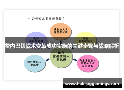 费内巴切战术变革成功实施的关键步骤与战略解析