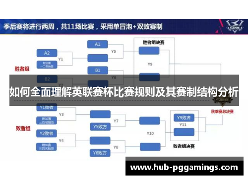 如何全面理解英联赛杯比赛规则及其赛制结构分析