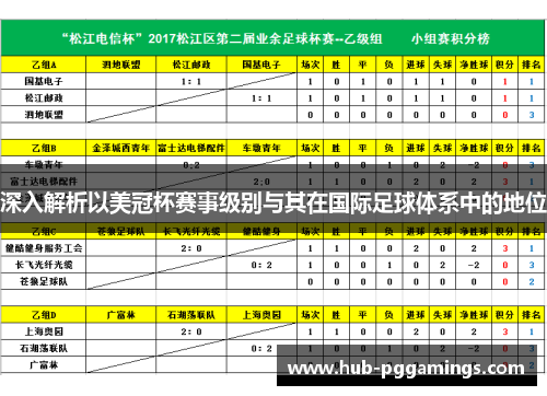 深入解析以美冠杯赛事级别与其在国际足球体系中的地位